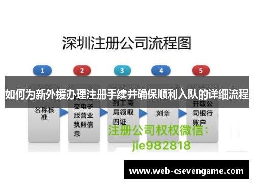 如何为新外援办理注册手续并确保顺利入队的详细流程