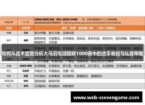 如何从战术层面分析大马羽毛球超级1000赛中的选手表现与比赛策略