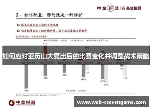 如何应对亚历山大复出后的比赛变化并调整战术策略