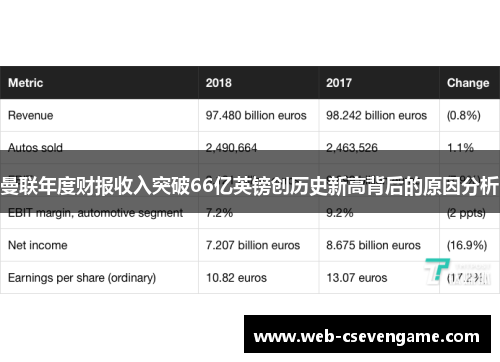 曼联年度财报收入突破66亿英镑创历史新高背后的原因分析