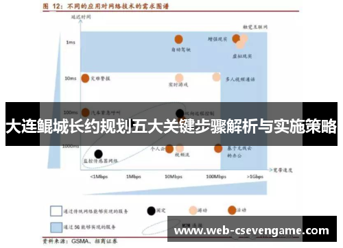 大连鲲城长约规划五大关键步骤解析与实施策略