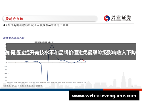 如何通过提升竞技水平和品牌价值避免曼联降级影响收入下降