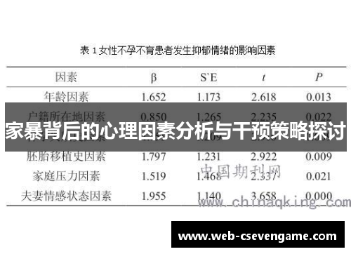 家暴背后的心理因素分析与干预策略探讨