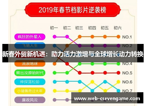 新春外贸新机遇：助力活力激增与全球增长动力转换