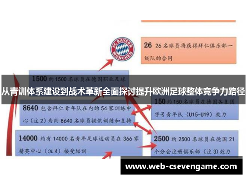从青训体系建设到战术革新全面探讨提升欧洲足球整体竞争力路径